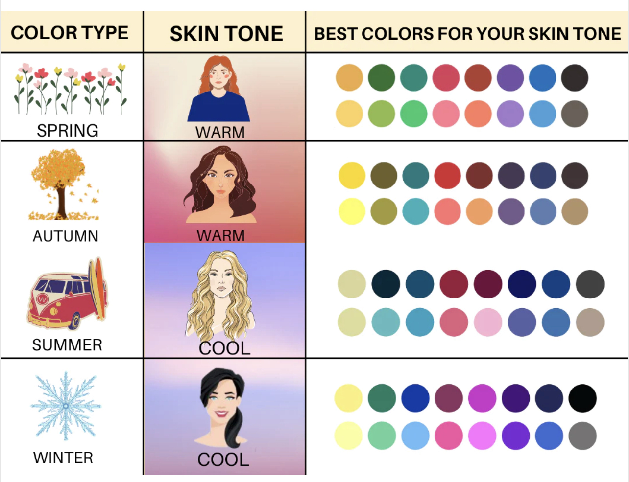 Skin Tone Color Code Chart